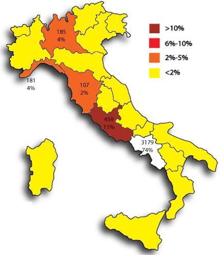 La distribuzione per provincia di residenza dei ricoveri extraregionali oncologici nella fascia d'età 0-14 anni rivela sostanziali differenze: mentre i residenti della provincia di Napoli mostrano