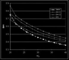 9 - Confronto DM88-NTC2008 - Condizione statica -