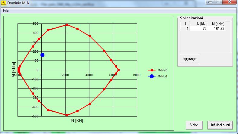 378,5 > 161,32 coeff. res.