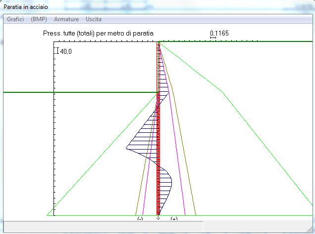 9.1 Verifica Paratia H = 12.