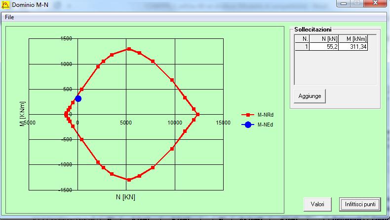 Mrd [knm] M [knm] 399,1 >