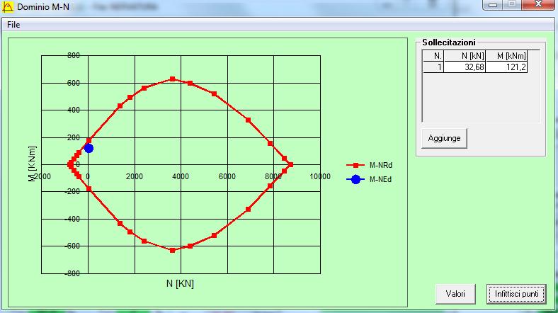 Mrd [knm] M [knm] 180,2 >