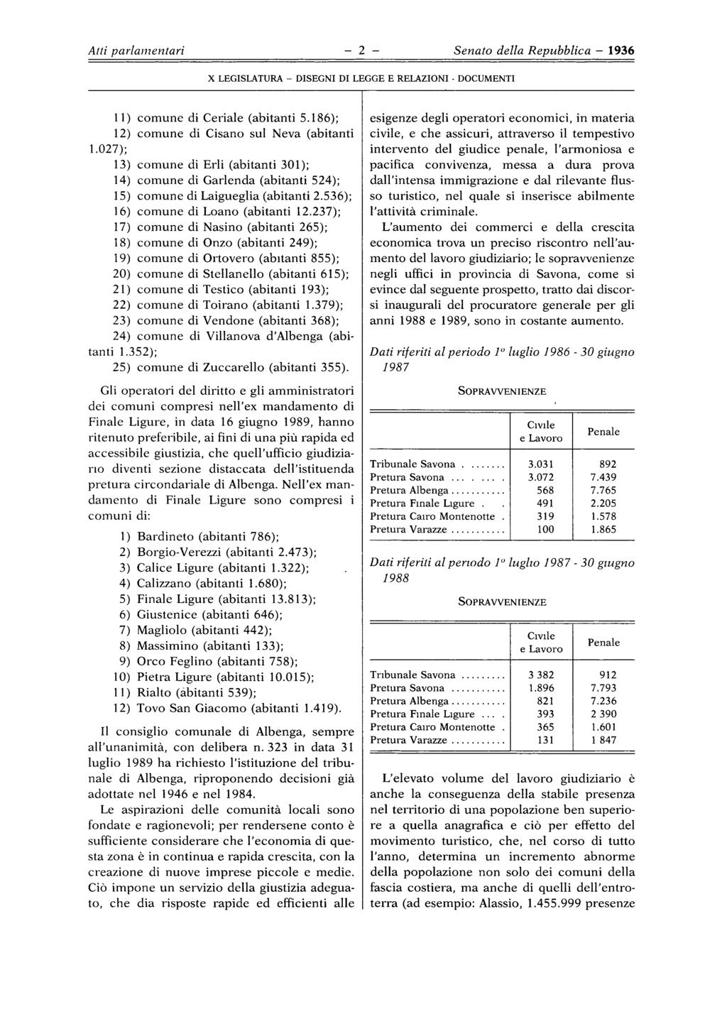 2 30 30 DI LEGGE E RELAZIONI Il) comune di Ceriale (abitanti 5.186); 12) comune di Cisano sul Neva (abitanti 1.