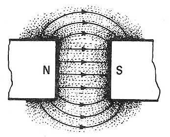 I(t) 2 π r s, dove s è il versore tangente alle