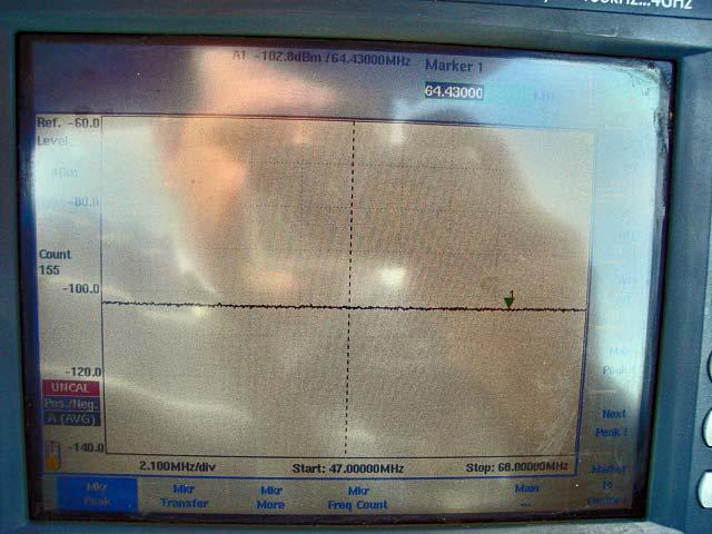 RILIEVO SULLA BANDA DEL SISTEMA TV VHF 1: 47-68 MHz Nella Tabella seguente è riportato per i picchi più significativi: Nome picco; Valore di