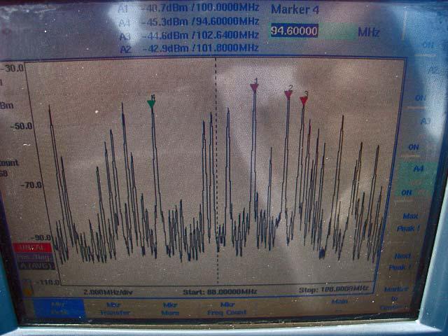 RILIEVO SULLA BANDA DEL SISTEMA RADIO FM: 81 88 MHz Nella Tabella seguente è riportato per i picchi più significativi: Nome picco; Valore di potenza in