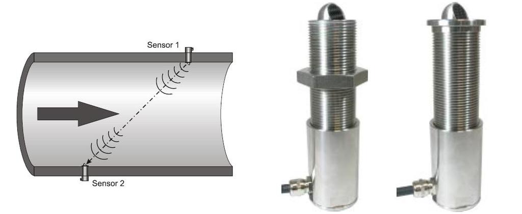 DATI TECNICI SENSORI Sensore avvitabile per installazioni su tubazioni, dall esterno Sensore inseribile per installazioni su tubazioni, dall interno Principio di misurazione Misurazione velocità