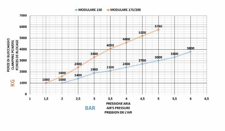 catalogo morsemodulari 01 Grafico pressione aria e