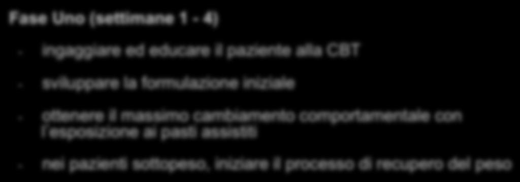 cambiamento comportamentale con l esposizione ai pasti assistiti - nei pazienti sottopeso, iniziare il processo di recupero del peso