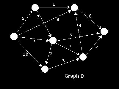 DB NoSQL - Limiti dei modelli relazionali