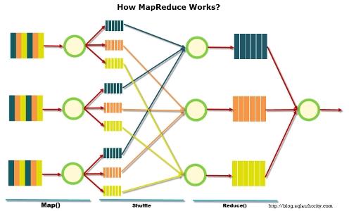Hadoop Apache Hadoop è un framework che supporta applicazioni distribuite con elevato accesso ai