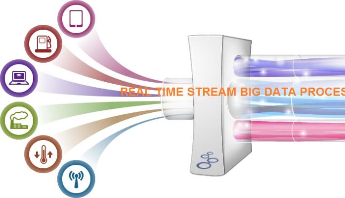 DB NoSQL - Velocità Velocità: Big data = stream di dati Stream