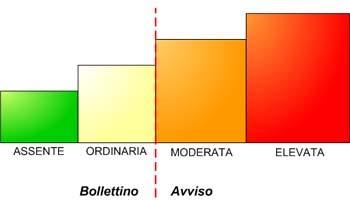 BOLLETTINO DI CRITICITA' E RISCHIO VALANGHE NR.