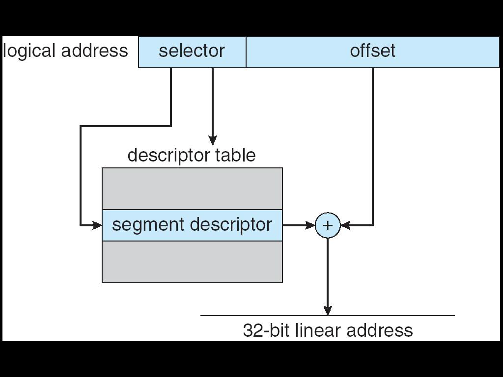 Segmentazione & paginazione: l esempio Pentium Intel Pentium Unit Supporta sia la segmentazione pura che la segmentazione mista a paginazione Segment selector per identificare il descriptor Segmento