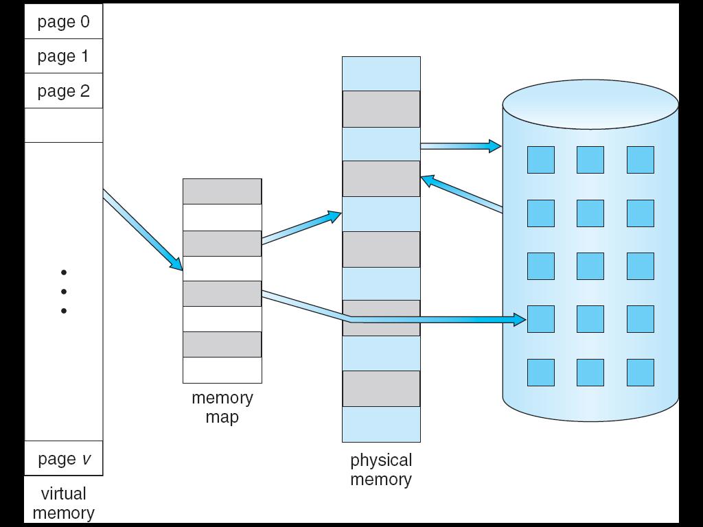 Memoria virtuale: località Ogni processo ha code e data locality Codice eseguito in poche porzioni per volta Riferimento allo stesso set di strutture dati Da un esame dei programmi reali risulta che