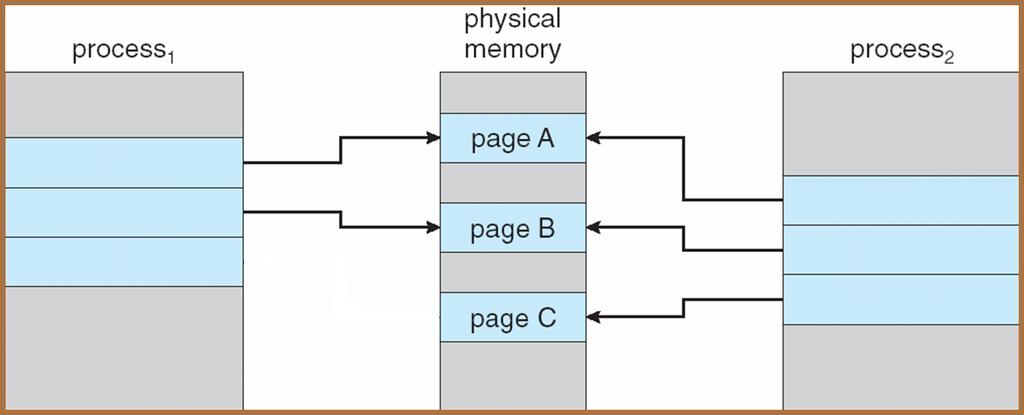 Dynamic Table based Page Frame TLB Paging & Segment Cosa accade quando non ci sono frame liberi? Sostituzione di pagina!