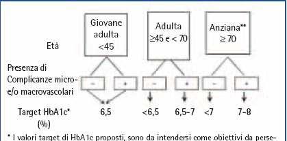 Come giudicare il compenso? (target o no?