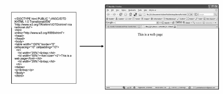 Cos è un CMS? Content Management System = Sistema di Gestione di Contenuti sostituisce il vecchio Sistema statico Pagine html create sul proprio PC vengono poi trasferite sul server con programma FTP.