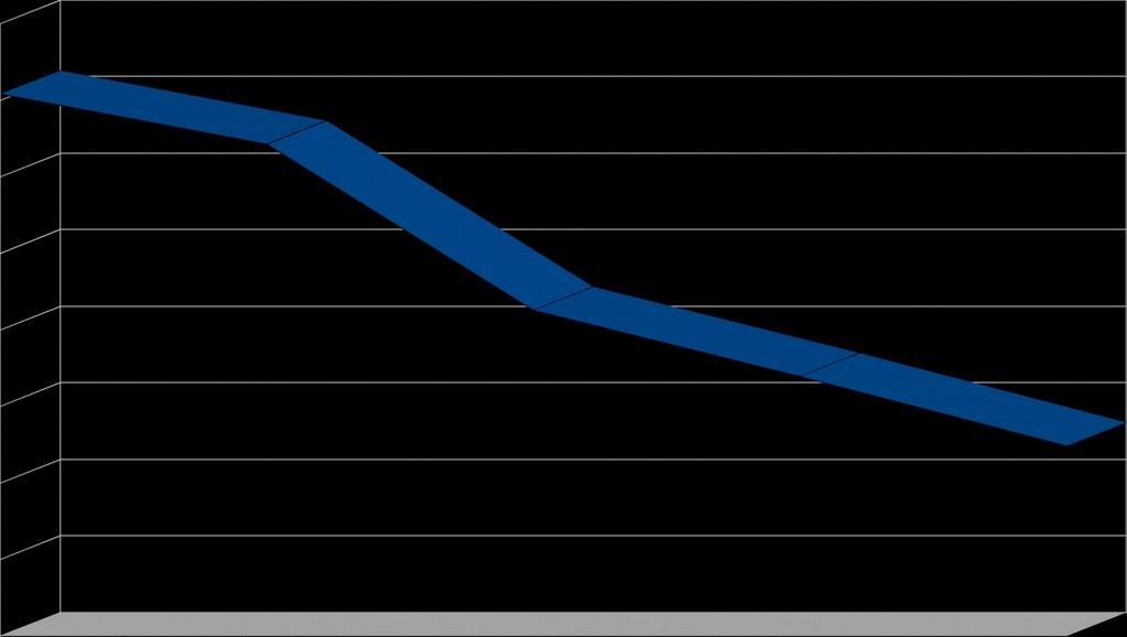 1. Le trasformazioni di carattere demografico Confrontando i dati della popolazione nei censimenti, si nota una diminuzione dai 205.422 abitanti del 1971 ai 182.