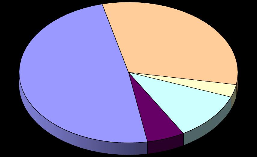 Demografia 3 precedentemente - nei comuni di Lerici per quanto riguarda l Area del Golfo, ed Arcola, Sarzana, Castelnuovo Magra (+155) e Santo Stefano di Magra (+116) per la Val di Magra. Tab.n.2/dem - Popolazione per subarea provinciale.