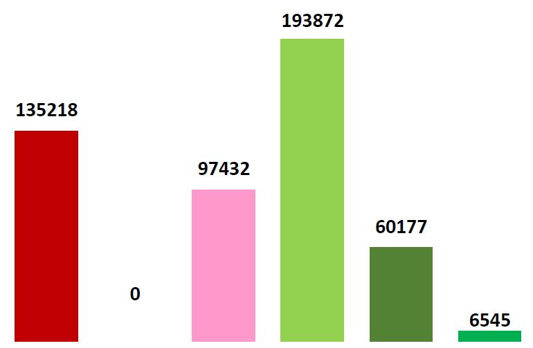 594 abitanti (52,83% del totale dei comuni del centro Italia zona 1) Classificazione dei