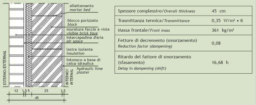 Muratura esterna portante intonacata,