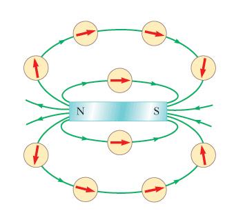 La relazione tra magnetismo ed elettricità fu scoperta nel 1819 quando lo scienziato danese Oersted, in una dimostrazione durante una lezione, scoprì che una corrente elettrica che percorre un filo