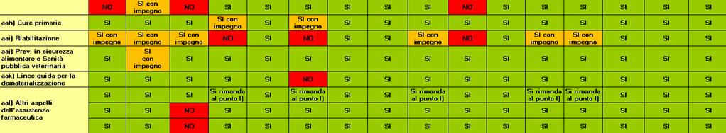 valutazione di inadempienza o di adempienza con impegno in