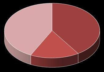 Tab. 4a - ALUNNI STRANIERI ISCRITTI NELLE SCUOLE DELLA PROVINCIA DI GENOVA Anni scolastici 2004/05-2013/14 (valori assoluti - peso percentuale - variazioni assolute e percentuali) 2004/05 2013/14