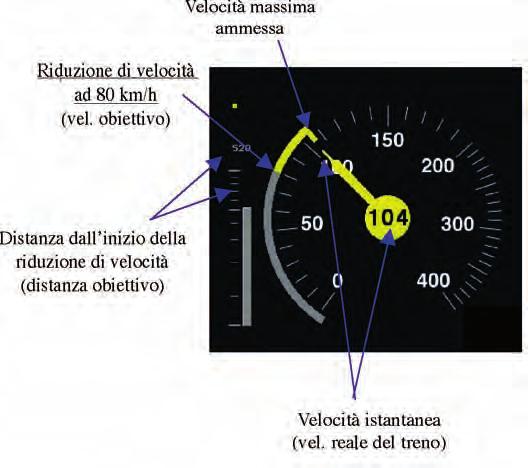 ALLEGATO N. 4 - Segnalazioni e indicazioni visualizzate in cabina di guida dei rotabili attrezzati con il sistema ERTMS/ETCS L2 ALLEGATO N.