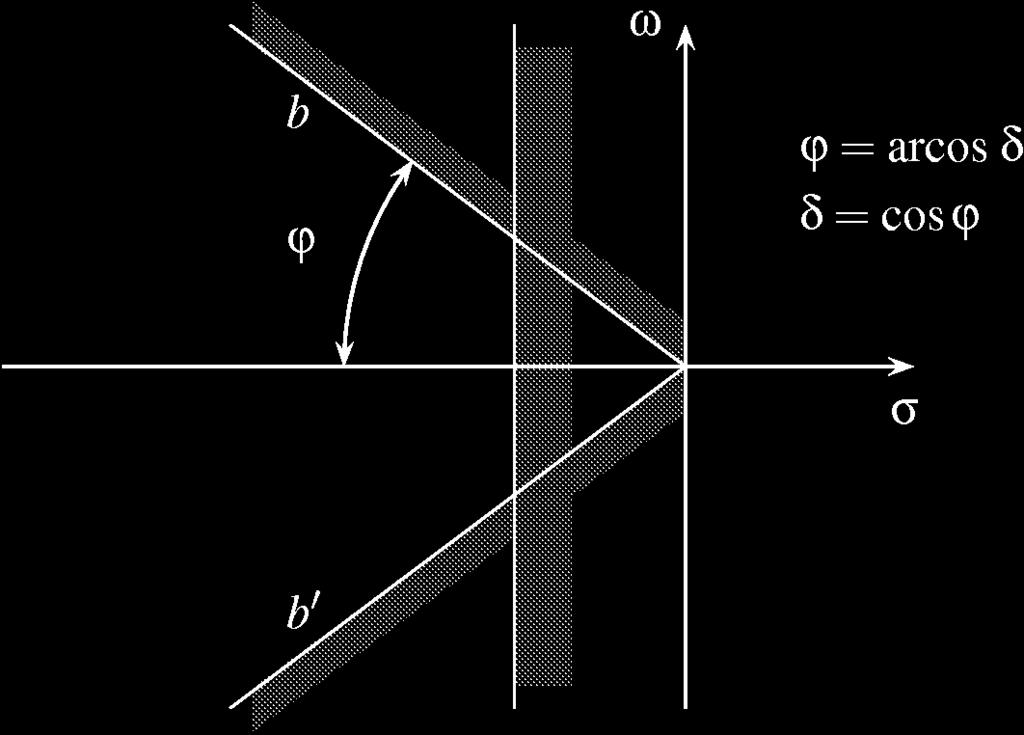 Luogo delle radici (diretto): esempi - 6 Sistemi del terzo ordine con uno zero pag.