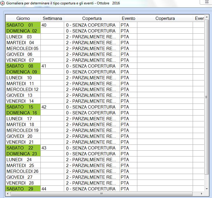 La copertura dell evento è settimanale di tipo [1] o [2] a seconda se l evento copre oppure Non copre l intera settimana.