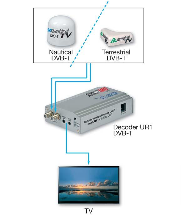 Decoder nautico/terrestre DVB-T mod.