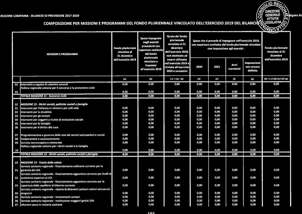 12 MSSONE 12- Dirittiscili, plitich scili fmigli 01 ntrvnti pr infnzi i minri pr sili nid 02 intrvnti pr l disbilità 03 intrvnti pr gli nzini 04 intrvnti pr sggtti rischi di sclusin scil 05 ntrvnti