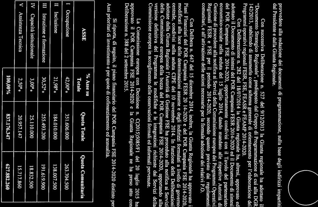 dl POR Cmpni FSE 2014-2020, pprtunmnt cndivisi cn il Tvl dl prtnrit Dcumnt Strtgic Rginl, prdispst dl Grupp di Prgrmmzin di cui ll DGR Prgrmmi prtivi rginli FESR, FSE, FEASR FEAMP 2014-2020.