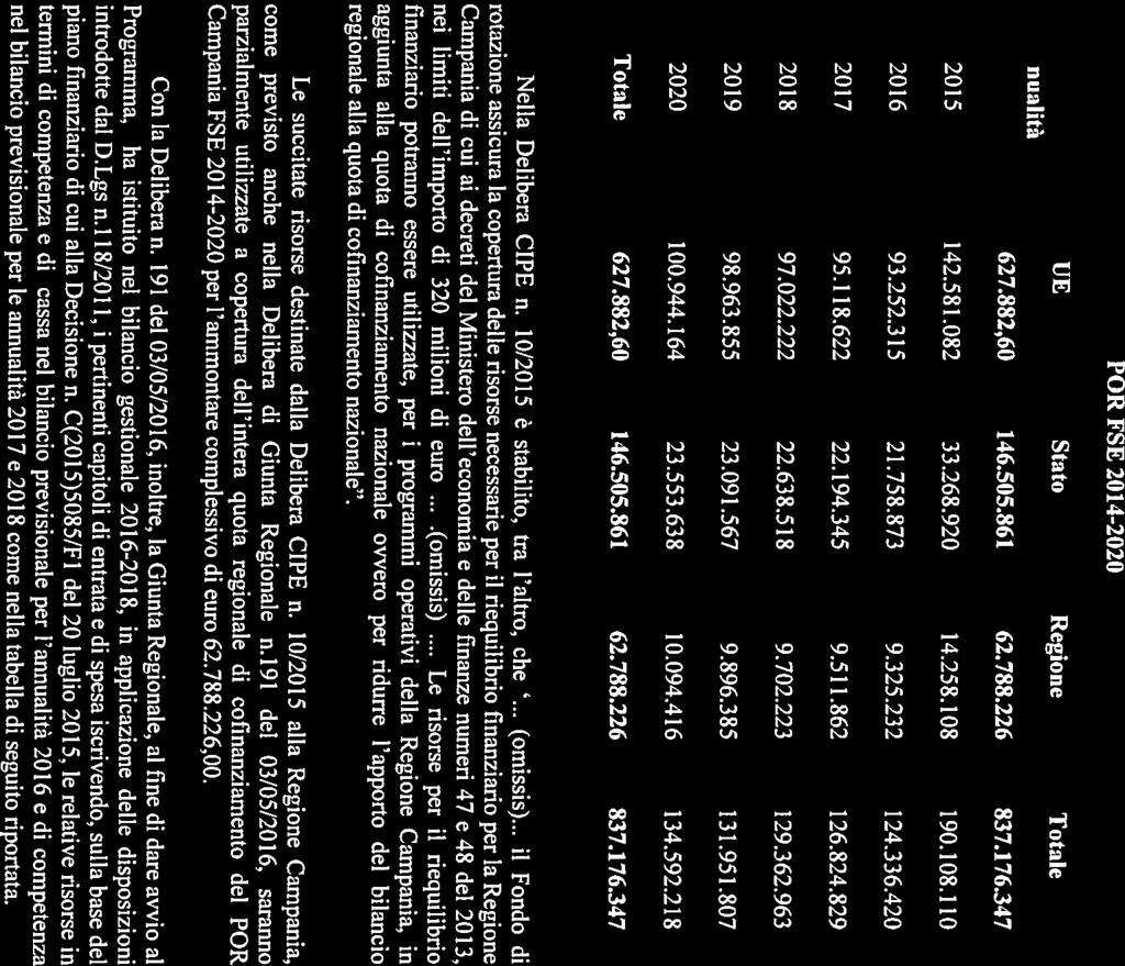 627.2,60 146.505.61 62.7.226 37.176.347 Annulità UE Stt Rgin Ttl nl bilnci prvisinl prl nnulità 2017 201 cm nll tbll di sguit riprtt. Cn l Dlibr n.