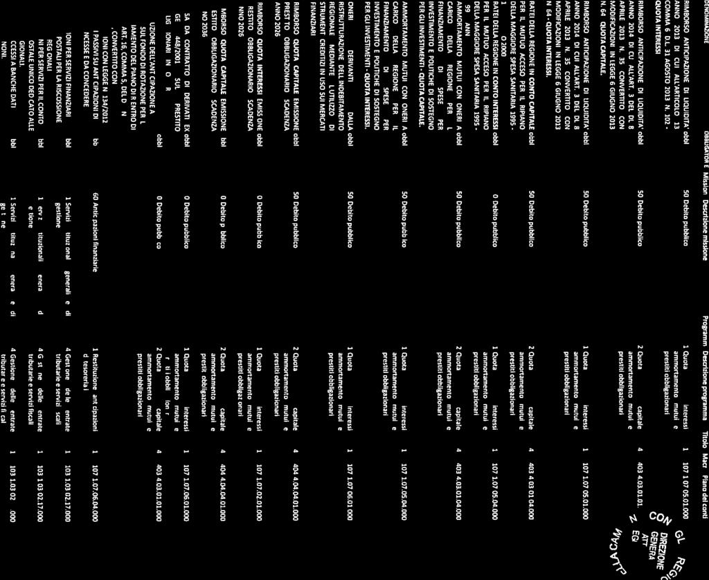 QUOTA - i i intrssi ALLEGATO 13 DENOMNAZONE OBBUGATORE Missin Dscrzin missin im1j 6ciJn prgrmm Mcr Pin di cnti RMBORSO ANTCPAZONE D LQUDTA ANNO 2013 D CU ALL ARTCOLO 13 COMMA 6 DL. 31 AGOSTO 2013 N.
