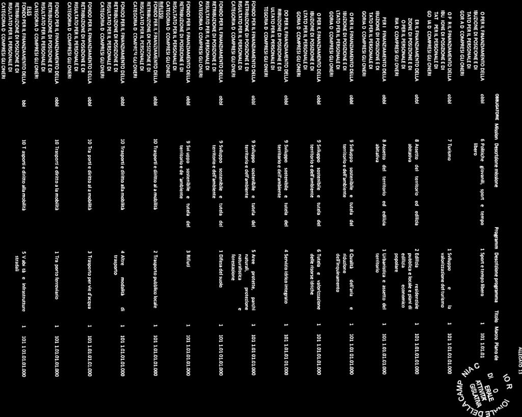 1 3 ALLEGATO 13 \OR,i DENOMNAZONE FONDO PER L FNANZAMENTO DELLA RETRBUZONE D POSZONE E D RSULTATO PER L PERSONALE D CATEGORA O COMPRES GL ONER RFLESS FONDO PER L FNANZAMENTO DELLA RETRBUZONE D