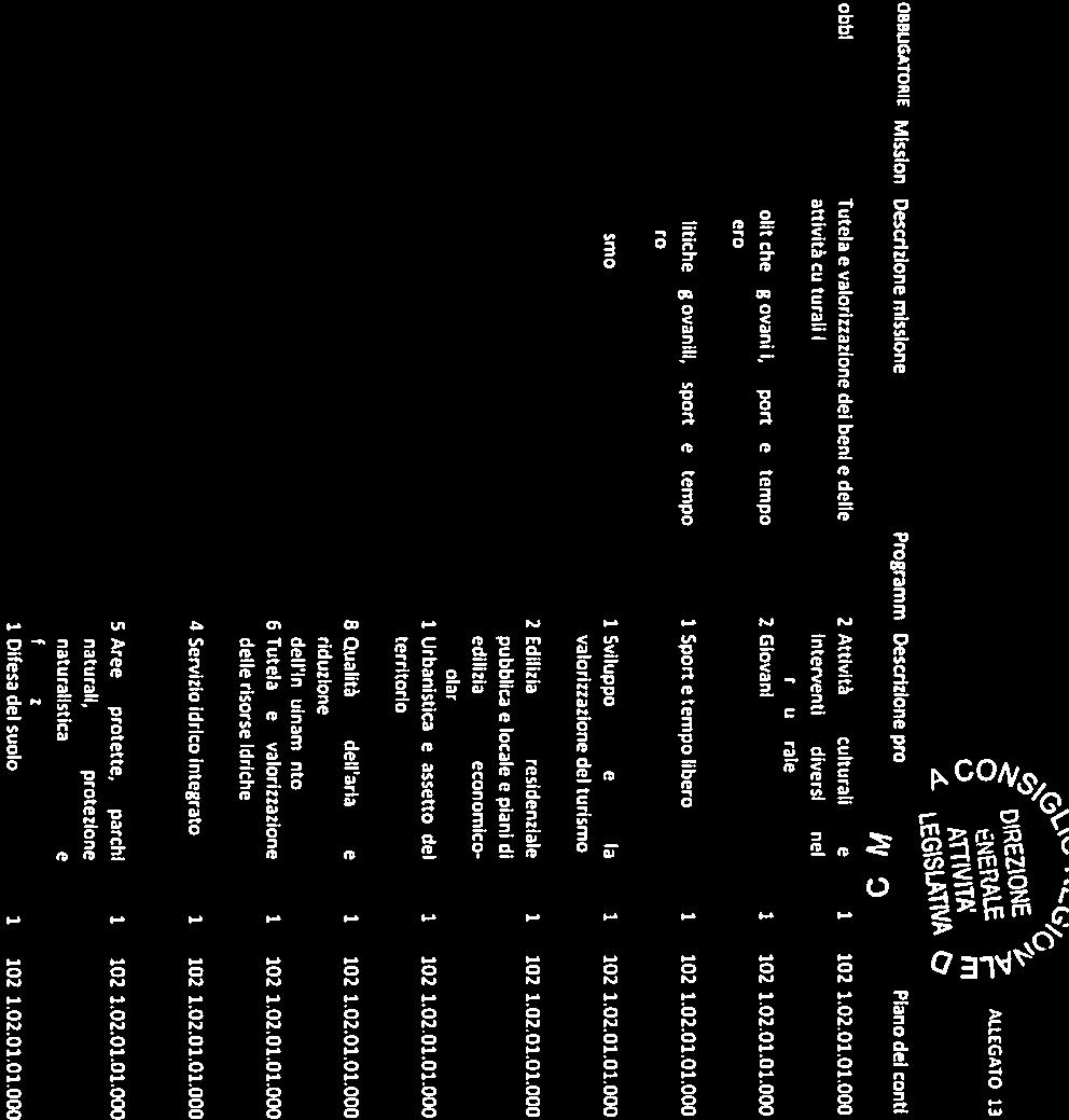 MPOSTA REGONALE SULLE ATTVTA PRODUTTVE (RAPÌ - PERSONALE DRGENTE. MPOSTA REGONALE SULLE ATTVTA PRODUTTVE (RAP) - PERSONALE DRGENTE. MPOSTA REGONALE SULLE ATTVTA PRODUTTVE (RAP( - PERSONALE DRGENTE.