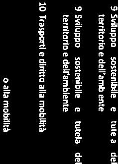 Svilupp sstnibil trritri dirmbint Svilupp sstnibil trritri dll mbint 9 Svilupp sstnibil trritri dirmbint Svilupp sstnibil trritri dll mbint 9 Svilupp sstnibil trritri dll mbint 9 Svilupp sstnibil