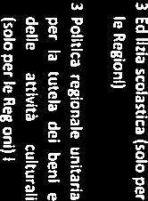 ii, gnrli di gstin 2 Sgrtri gnrt 1 1D11.0i.02.D2.000 CONTRBUT SOCAL A CARCO DELL ENTE - PERSONALE NON DRGENTE, bbi Srvizi istituzinli, gstin gnrli di i[cstln dll ntrt i tributni srvizi fiscli ii( 1.