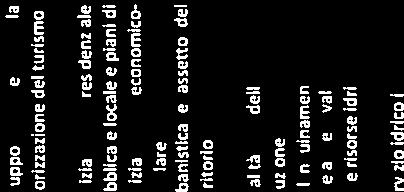 CONTRBUT SOCAL A CARlCO DELL ENTE - PERSONALE NON DRGENTE. bbi bbi, 9 Svilupp sstnibil tutthift Qulità dll ri srritrl dll mbint riduzin dll inquinmnt 9 Svilupp sstnibil tutl di 6!Tutl virizzzinj n.