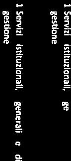 TRATTAMENTO ACCESSORO t 4ttrn sicurzz urbn mministrtiv gstin gstin ::J2:::::: gstin Srvizi istituzinli, gnrli di gstin gstin i i.,&i. gstin dmnih ptnimnili?esu n; rr- r iith.