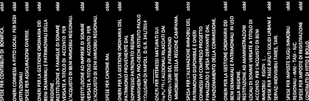 Missini Dscrizin missin Srviz stituzinli, gnrli dli 10 gstn Prsrmmjscrlzin prgr. Rsrs umn (( i1.p f1legato 13 \& _&fnjtcnit i 1 103 1.03.02.