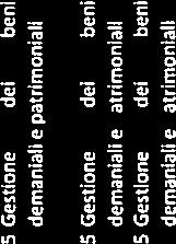 DELL ENTE PER GL ORGAN COLLEGAL E GRUPP D PROGETTAZONE ONER RFLESS) SPESE PER L COLLEGAMENTO N FO CAME RE bbi bb SPESE PER CONTRBUT D BONFCA.