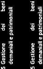 000 2. 202 2.02.01.09.000 PER LA MANUTE NZ0N E STRAORDNARA DEGL MMOBL D PROPRETÀ REGONALE E DELLE SED STTUZONAL.