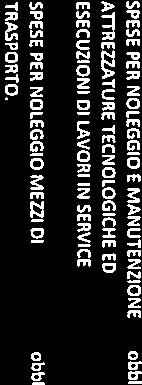 SPESE PER NOLEGGO E MANUTENZONE ATTREZZATURE TECNOLOGCHE ED ESECUZON 01 LAVOR N SERVCE. SPESE PER NOLEGGO MEZZ D TRASPORTO.