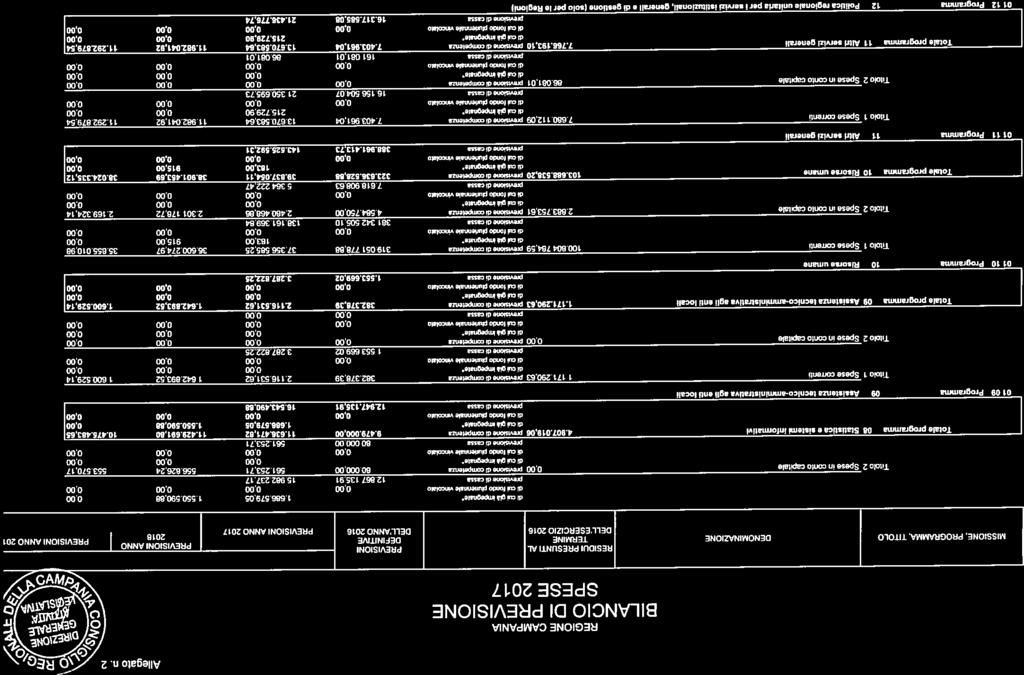 n. 7 dl 20 Gnni 2017 z -O Q