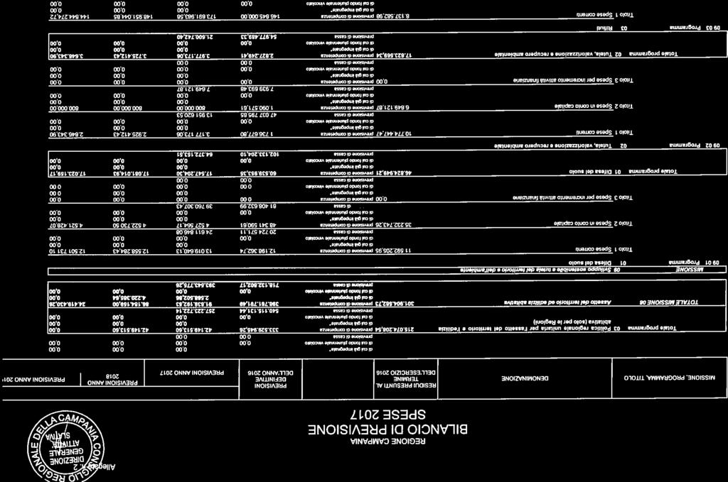 . DREZONE, REGONE CAMPANA BLANCO D PREVSONE SPESE 2017 %0 RS\ All.2 0 O LEGSYA1 b GENERt r O m /,,, RESDU PRESUNT AL PREVSON PREVSON ANNO MSSONE. PROG. TTOLO DENOMNA2ONE TERMNE DEFNT PREVSON ANNO 201!