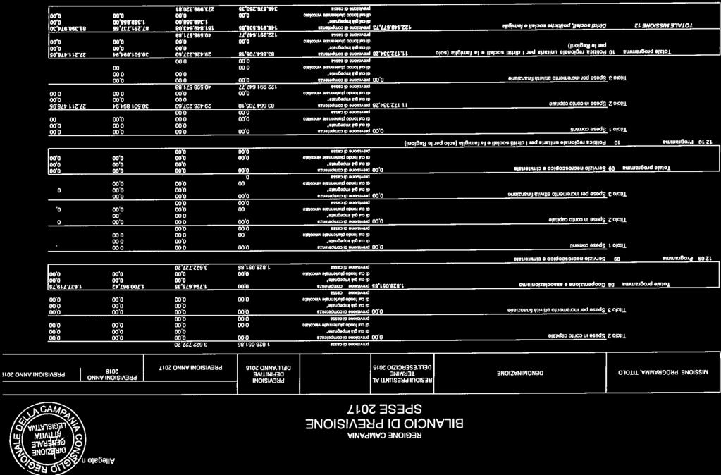 . 2.! E 0 0 2 m - E 0 0 E 0 - - zi E M Cn 2 22 Cn t 3 2 1 E - 9. i. M - -1 0 3 E E C2 J 0-0 - 3-5 2 3 E ; n. 7 dl 20 Gnni 2017 Cn E 0 E E 0 E Cn w i N1 11 i i 2. 2. E. i E! 11 0 i 3 2. U 3 00 2.